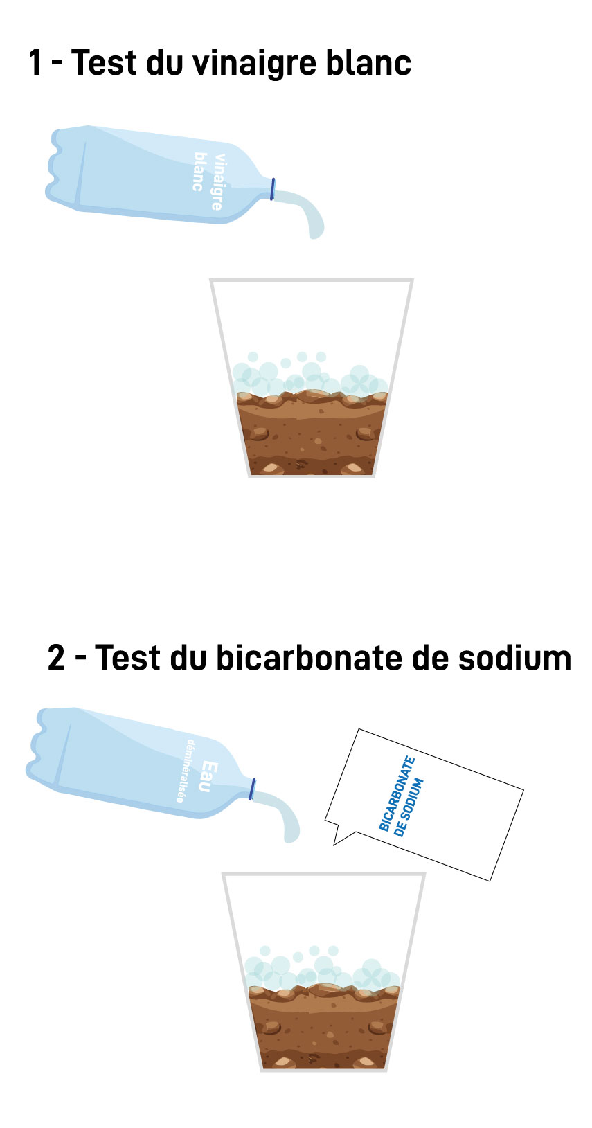Calcaire, acide ou basique